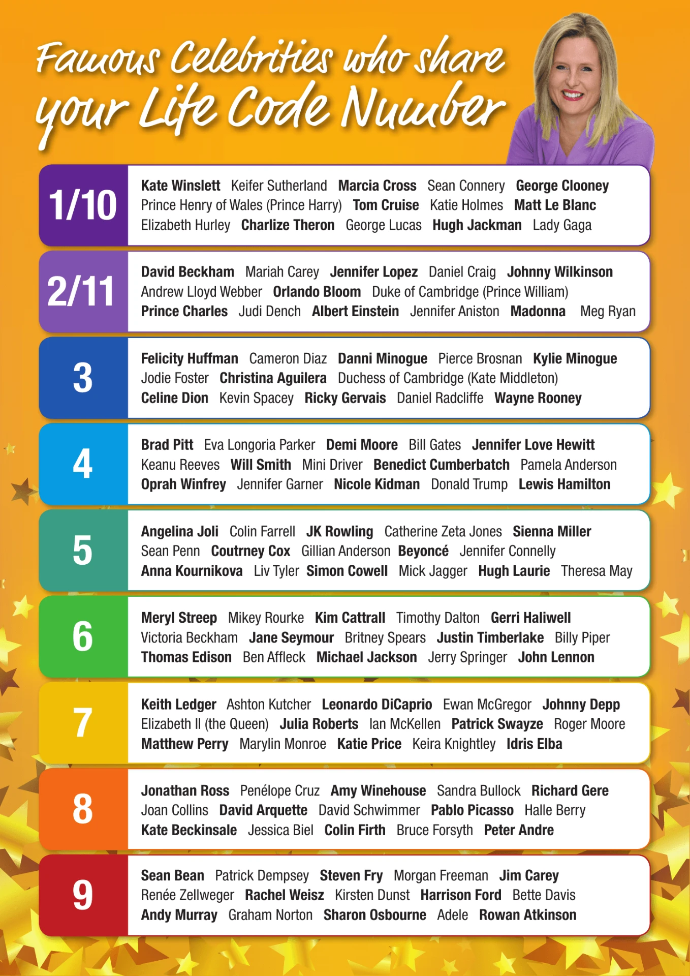 The LifeCode celebrity reference sheet listing famous people by LifeCode number